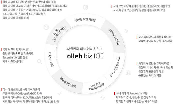 KT ICC 특장점