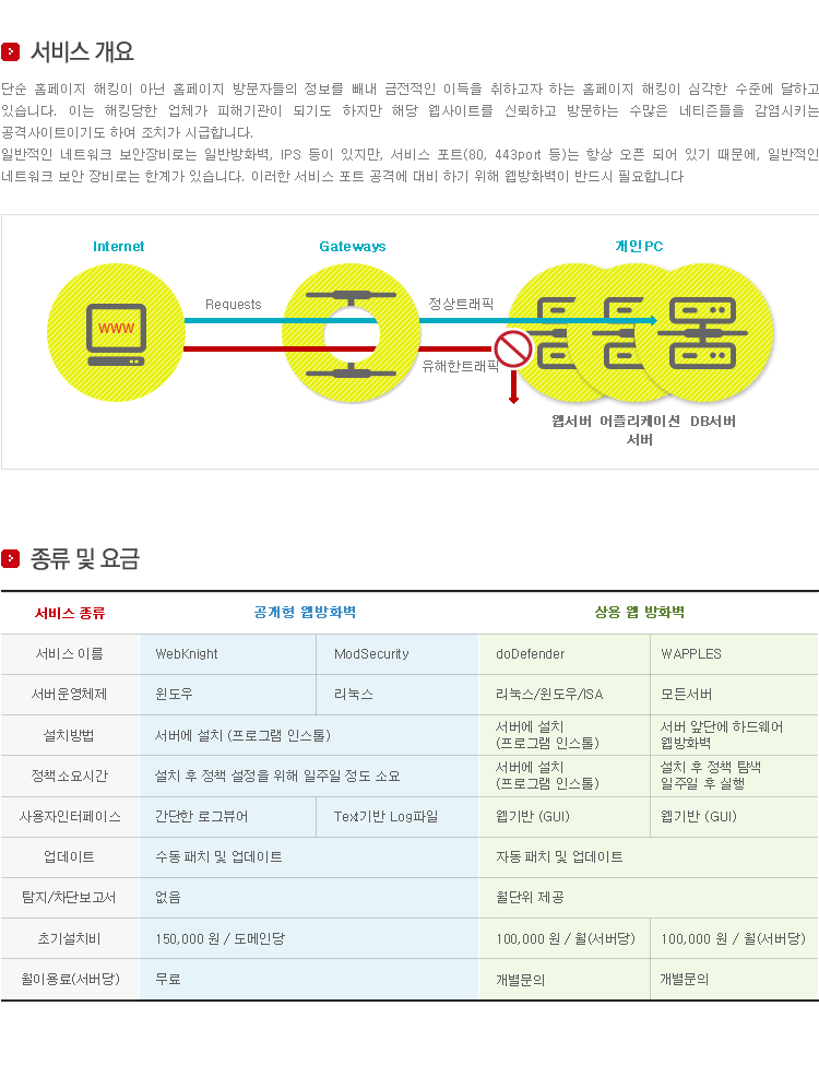 웹방화벽